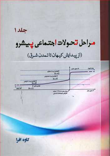 مراحل تحولات اجتماعی پیشرو 1 - از پیدایش کیهان تا تمدن شرق